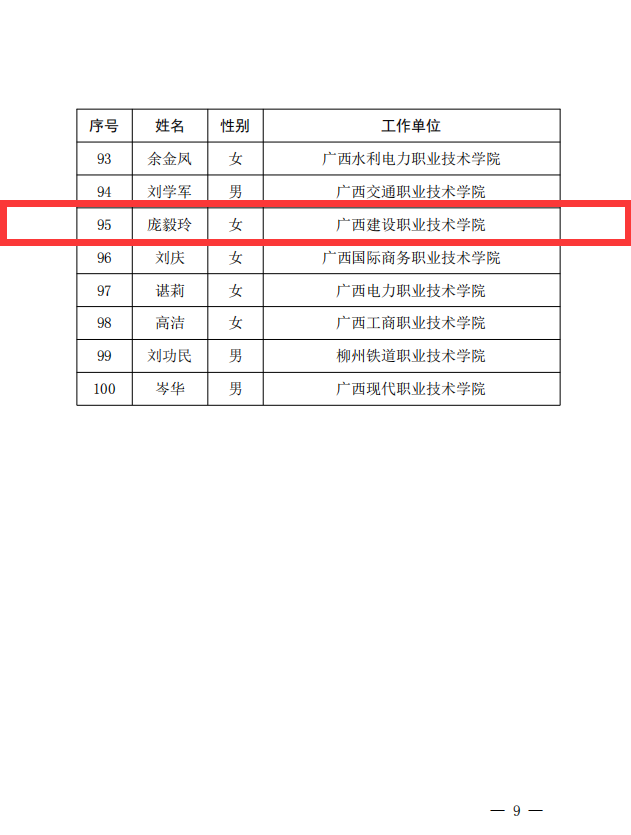 开云线上平台（集团）官方网站庞毅玲教授获评为“广西教学名师”