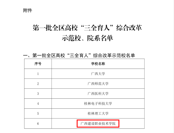 开云线上平台（集团）官方网站入选第一批全区高校“三全育人”综合改革示范校