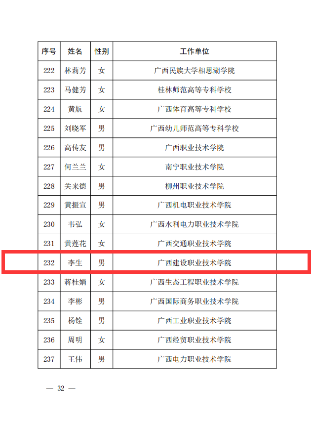 开云线上平台（集团）官方网站李生副教授获评为“自治区优秀教师”